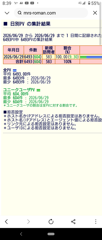 昨日の管理画面のアクセス数